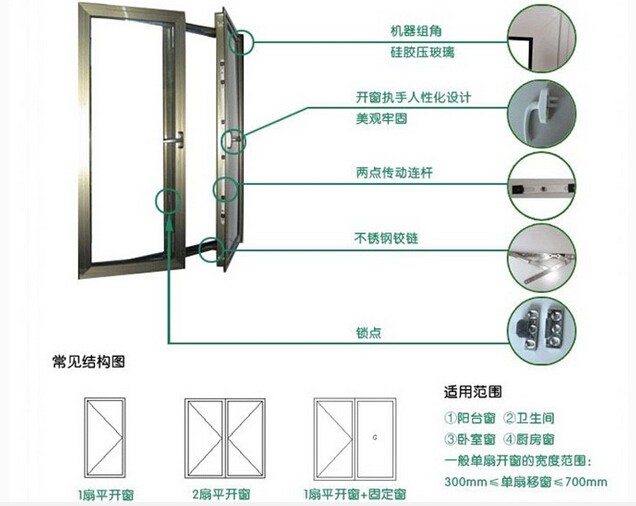 Wholesale Hot Style High Quality Aluminium Toilet Door Casement style for bathroom With Wholesale high quality